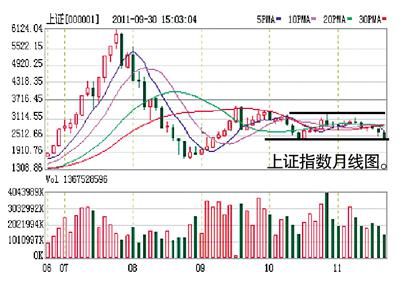 增持股票，深度解讀其含義與影響，增持股票，深度解析及其市場影響力