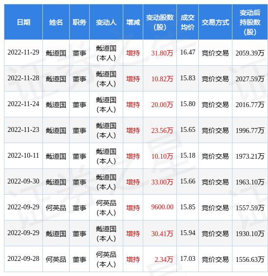 高管增持股票前十名，揭示背后的力量與策略，高管增持股票前十名背后的力量與策略揭秘