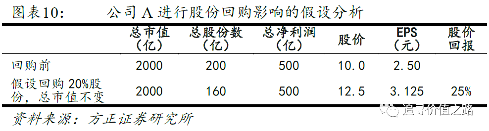 股票回購對股價的影響，深度解析與探討，深度解析，股票回購對股價的影響與探討