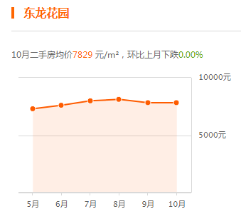 獻(xiàn)縣最新二手房?jī)r(jià)走勢(shì)及市場(chǎng)分析，獻(xiàn)縣二手房?jī)r(jià)走勢(shì)與市場(chǎng)深度分析，最新趨勢(shì)揭示