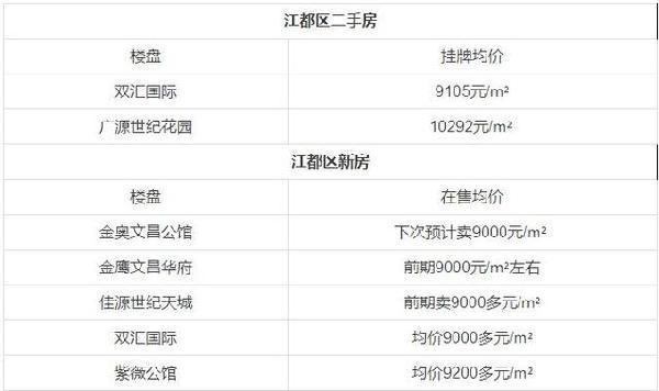 江都房價走勢最新消息，市場分析與預(yù)測，江都房價走勢最新消息，市場分析與未來預(yù)測