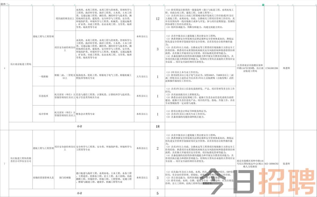 南京打工招聘最新消息，機會與前景展望，南京打工招聘最新動態(tài)，機會與前景展望