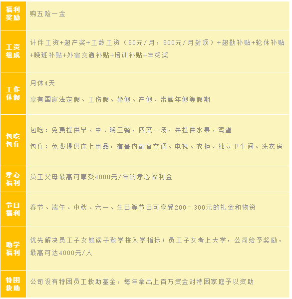 最新招工信息，48歲以下人士的機會與選擇，最新招工信息，面向48歲以下人士的就業(yè)機會與職業(yè)選擇