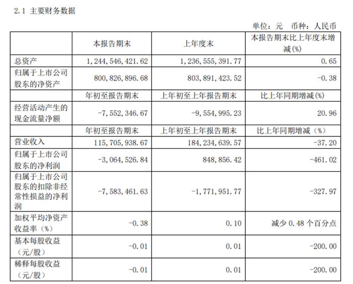 天安新材最新消息綜述，天安新材最新消息概覽