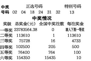 香港今晚開獎(jiǎng)結(jié)果號(hào)碼——揭開幸運(yùn)的面紗，香港今晚開獎(jiǎng)結(jié)果揭曉，幸運(yùn)號(hào)碼揭曉之夜