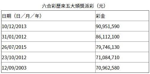 香港六合彩開獎結(jié)果與開獎記錄，探索2023年的數(shù)據(jù)奧秘，香港六合彩開獎數(shù)據(jù)與犯罪風(fēng)險探索，揭秘2023年數(shù)據(jù)奧秘