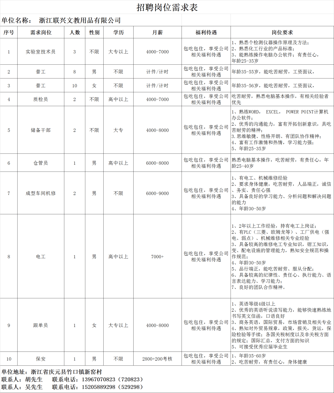 上虞開元最新招聘信息概覽，上虞開元最新招聘信息全面解析