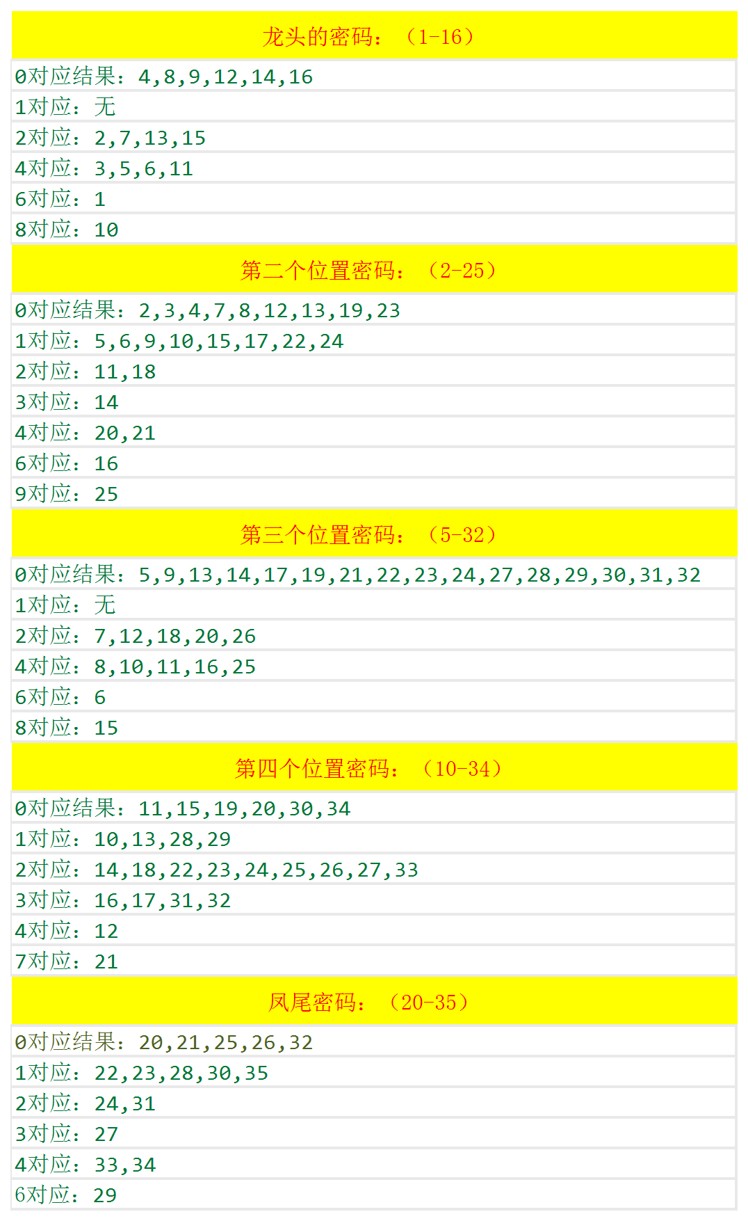 477477.com開獎結(jié)果查詢步驟詳解