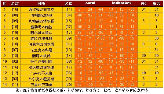 2024年澳彩綜合資料大全：賽事熱門投注項(xiàng)目推薦