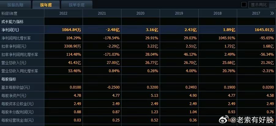 新澳精準(zhǔn)資料免費提供平臺，助您輕松獲取行業(yè)信息