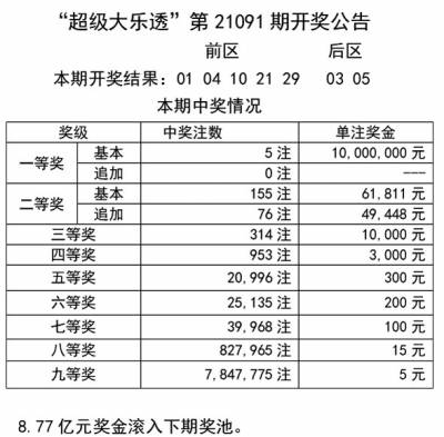 944cc香港246天天天彩天好彩：每日彩市分析