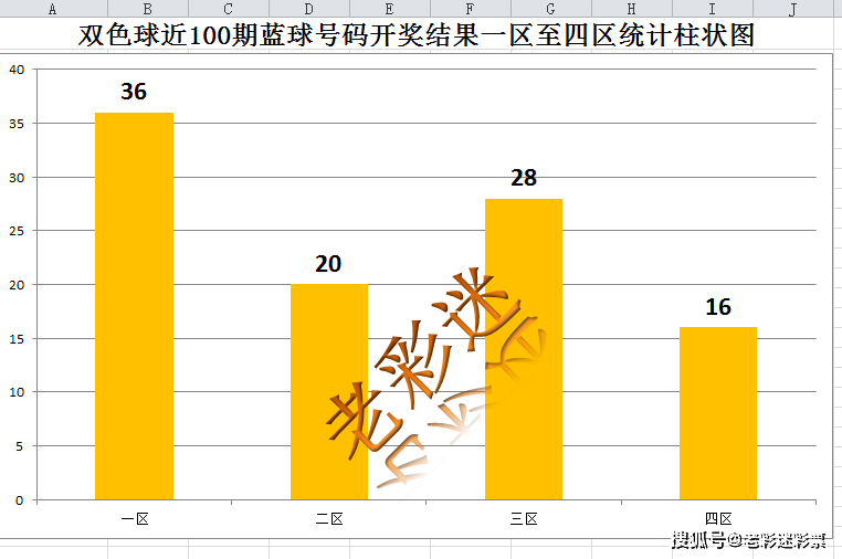 新澳天天開獎(jiǎng)資料大全：每日開獎(jiǎng)數(shù)據(jù)統(tǒng)計(jì)