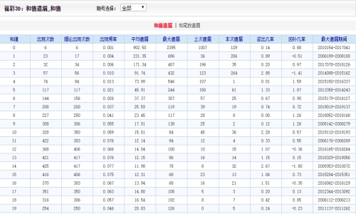 二四六內(nèi)部資料期期準，助你成為行業(yè)贏家