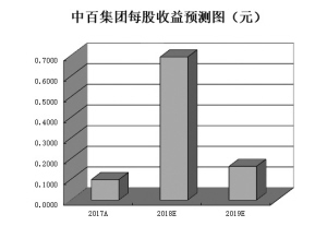 澳門平特一肖100%準資優(yōu)勢：如何在賭場中實現(xiàn)財富倍增？