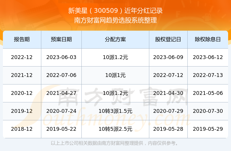 2024年新澳歷史開獎記錄長期趨勢