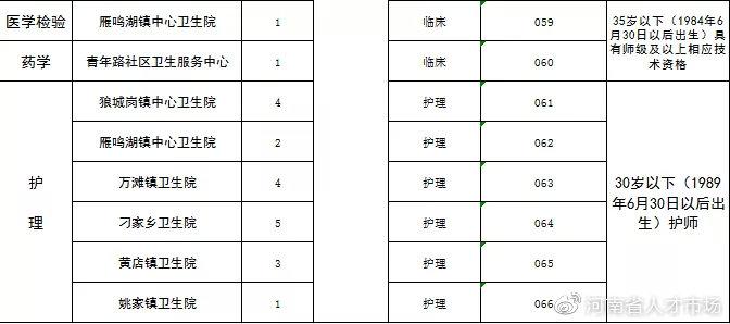 中牟縣城最新招聘信息概覽，中牟縣城最新招聘信息全面匯總