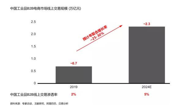 2024新澳門原材料1688區(qū)塊鏈技術(shù)：透明與安全的供應(yīng)鏈管理