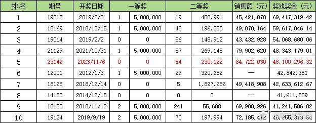 財經(jīng) 第468頁