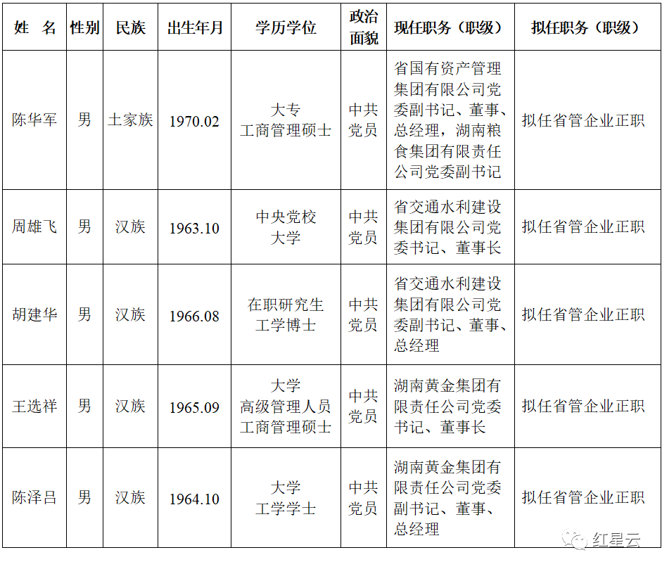 最新東臺(tái)干部任前公示，東臺(tái)干部任前公示最新消息