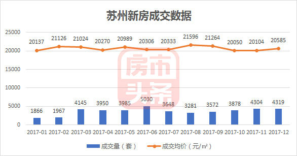 揭秘蘇州樓市最新動(dòng)態(tài)，2017年蘇州樓市最新消息全解析，揭秘蘇州樓市最新動(dòng)態(tài)，全面解析蘇州樓市最新消息（2017年）