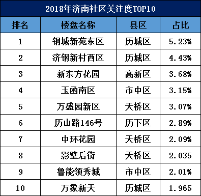 濟(jì)南房價(jià)最新消息2018，濟(jì)南房價(jià)走勢揭秘，最新消息與深度分析（2018版）