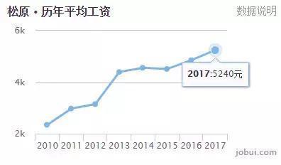 松原房價走勢最新消息，市場分析與預(yù)測，松原房價走勢最新消息，市場分析及未來預(yù)測