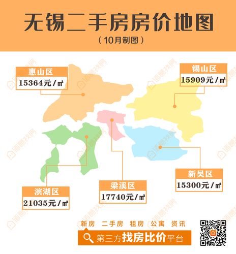 無錫梅村房價最新消息，市場走勢與影響因素探討，無錫梅村房價最新動態(tài)，市場走勢及影響因素深度解析