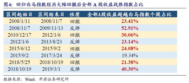 新奧開獎結果歷史記錄,持久方案設計_開發(fā)版32.156