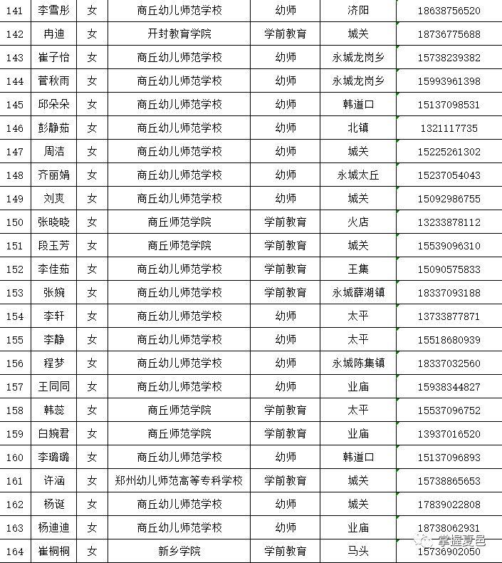 夏邑縣最新招聘動(dòng)態(tài) 2017年概覽，夏邑縣2017年招聘動(dòng)態(tài)概覽