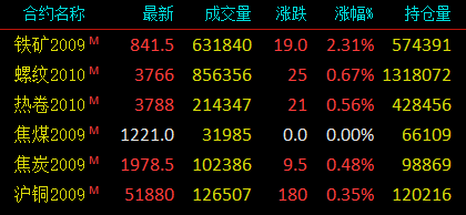 鐵礦石期貨最新新聞，市場走勢分析與展望，鐵礦石期貨最新動態(tài)，市場走勢分析與未來展望