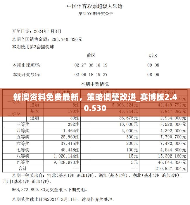 2024年新奧正版資料免費大全,數(shù)據(jù)說明解析_WP64.357