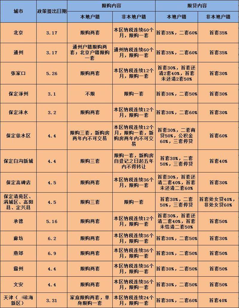 北京商住限購(gòu)最新消息，政策調(diào)整與市場(chǎng)反應(yīng)，北京商住限購(gòu)最新動(dòng)態(tài)，政策調(diào)整引發(fā)市場(chǎng)熱議