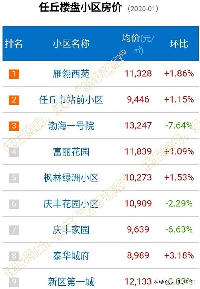 任丘麗升2017最新房?jī)r(jià)概況，任丘麗升2017年房?jī)r(jià)概覽