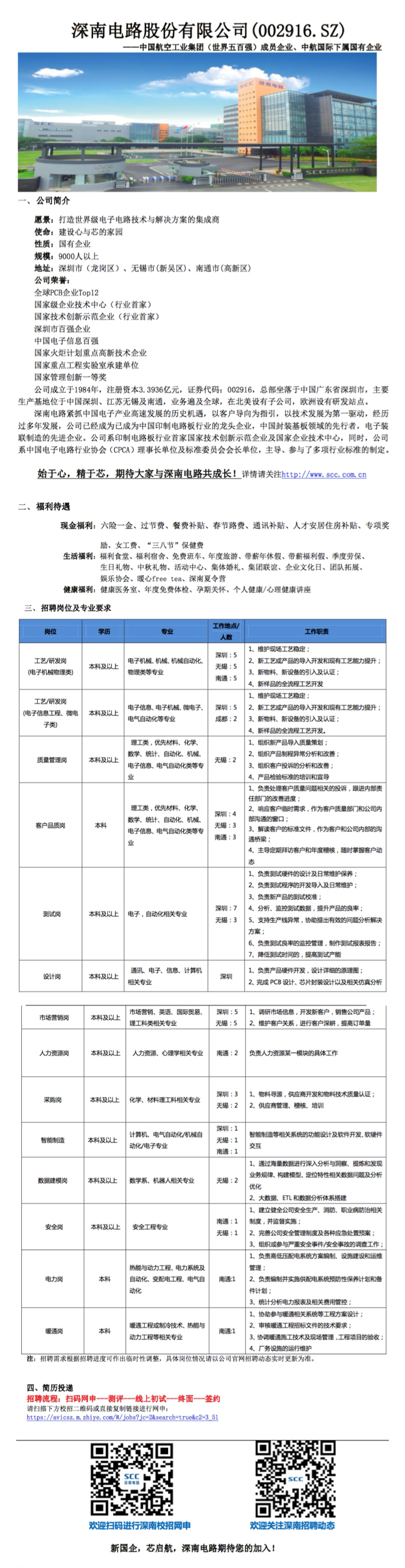 無(wú)錫深南電路最新招聘動(dòng)態(tài)及其影響，無(wú)錫深南電路最新招聘動(dòng)態(tài)及其行業(yè)影響分析