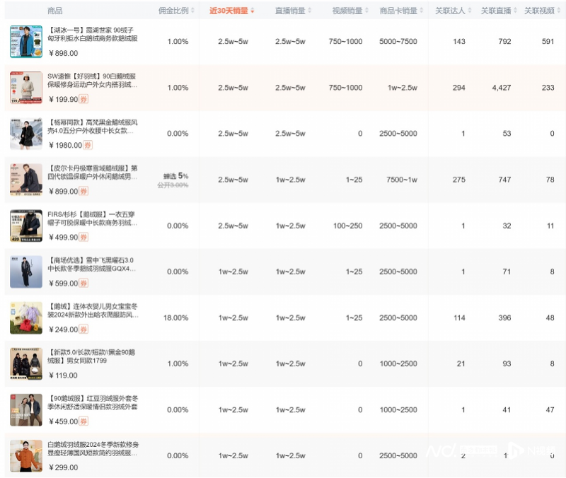 羽絨參考價(jià)格最新發(fā)布，市場(chǎng)走勢(shì)、品質(zhì)差異與購(gòu)買建議，羽絨參考價(jià)格最新發(fā)布，市場(chǎng)走勢(shì)、品質(zhì)差異及購(gòu)買指南