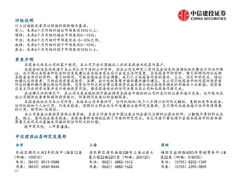 中信建投談明年資本市場主線，機遇與挑戰(zhàn)并存，中信建投展望明年資本市場，機遇與挑戰(zhàn)并存的主線