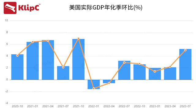 美國三季度GDP穩(wěn)步增長，解析背后的經(jīng)濟動力與挑戰(zhàn)，美國三季度GDP穩(wěn)健增長，經(jīng)濟動力與挑戰(zhàn)解析