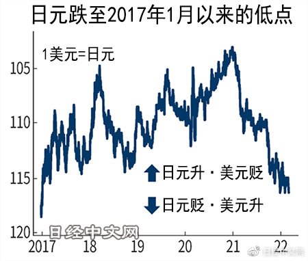 日元匯率開啟暴漲模式，探究其背后的因素與影響，日元匯率暴漲背后的因素與影響探究