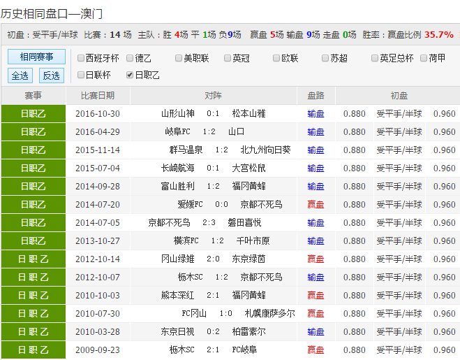 2024新澳天天彩資料免費(fèi)提供,安全性方案設(shè)計(jì)_set20.714