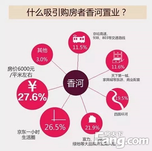 廊坊香河房價最新消息，市場走勢、影響因素及未來展望，廊坊香河房價走勢揭秘，最新消息、市場趨勢與未來展望