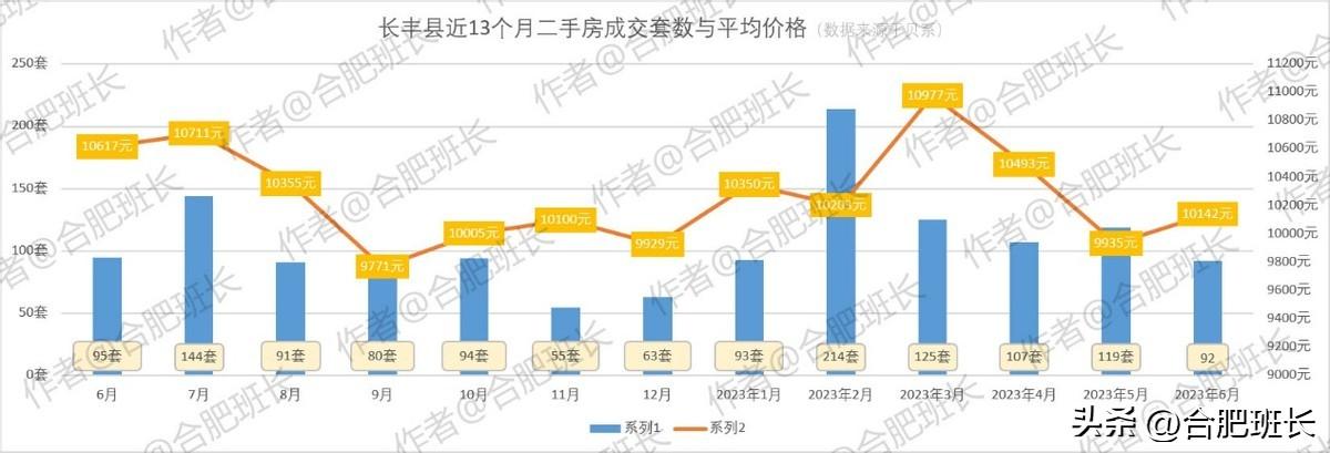 合肥名門北郡最新房價動態(tài)分析，合肥名門北郡房價動態(tài)解析