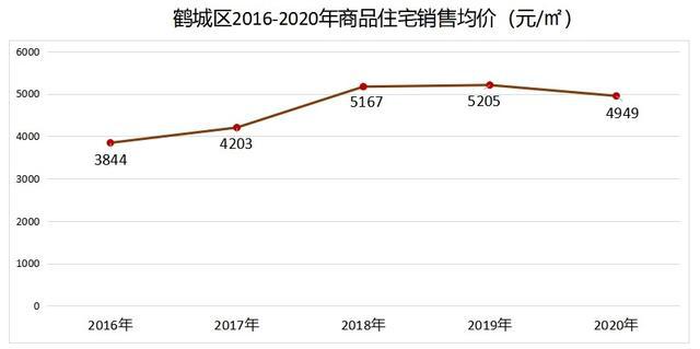 懷化房價走勢最新消息，市場分析與預測，懷化房價走勢揭秘，最新消息、市場分析與未來預測