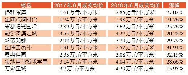 杭州市最新房屋出售，投資房地產(chǎn)的黃金機(jī)會(huì)來臨，杭州最新房屋出售，黃金投資機(jī)會(huì)來臨！