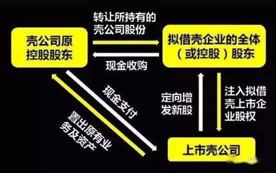 股票重組，深度解析其含義、過程與影響，深度解析，股票重組的含義、過程與影響