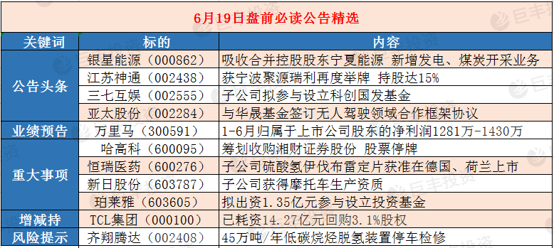 揭秘最新利好公告，探尋數(shù)字代碼背后的機遇與挑戰(zhàn)——以000938為例，揭秘利好公告與數(shù)字代碼背后的機遇與挑戰(zhàn)，聚焦代碼000938的洞察之旅