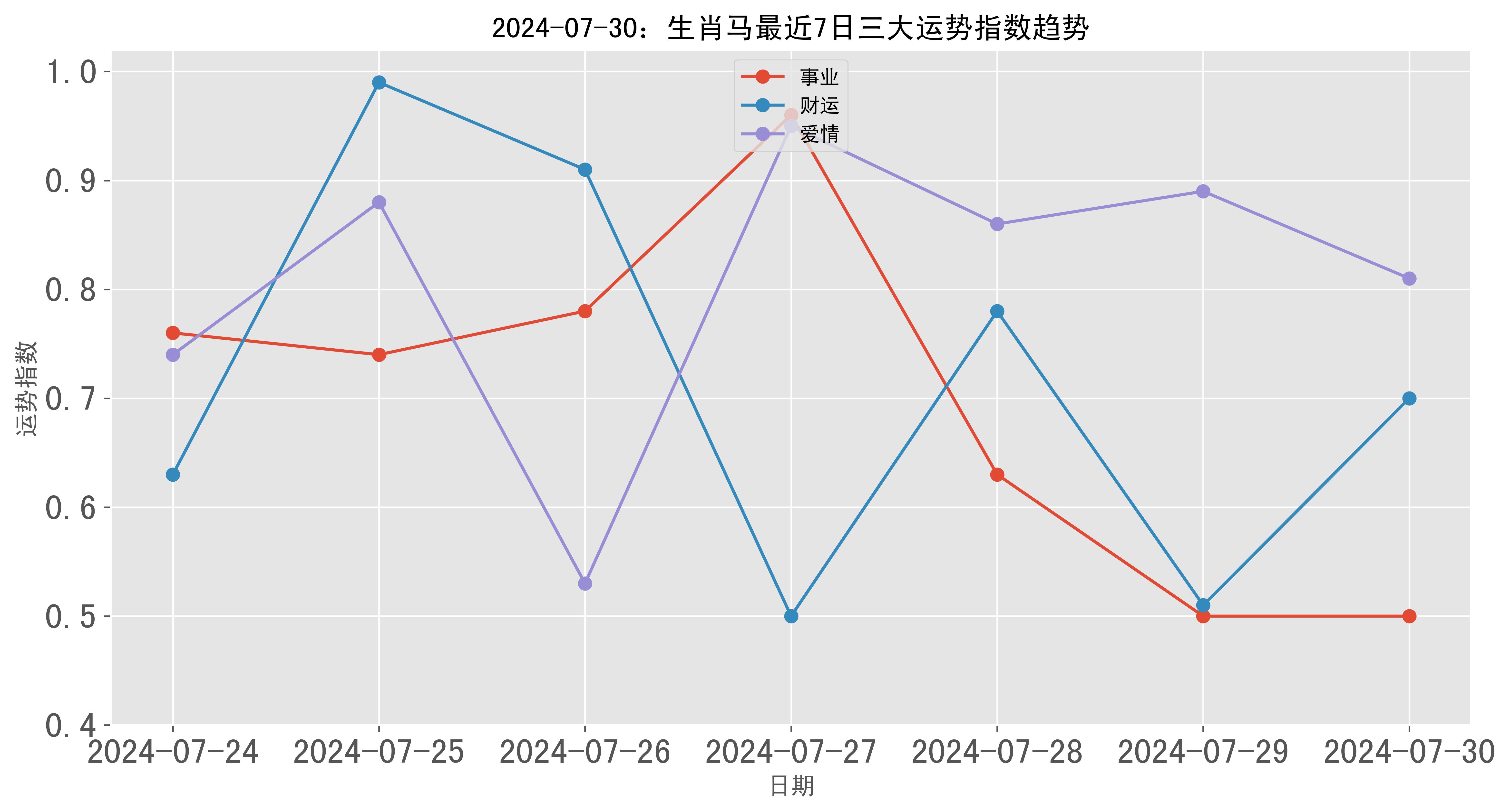 2024新澳門彩生肖走勢(shì)圖,統(tǒng)計(jì)解答解析說明_社交版36.745