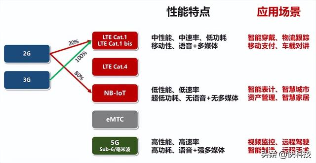 LCFHC物聯(lián)網(wǎng)最新消息，引領(lǐng)行業(yè)變革的關(guān)鍵進(jìn)展與趨勢(shì)，LCFHC物聯(lián)網(wǎng)引領(lǐng)行業(yè)變革，最新進(jìn)展與趨勢(shì)分析