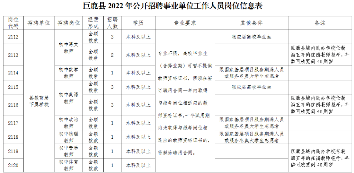 巨鹿縣城招工最新招聘信息概述，巨鹿縣城最新招工信息概覽