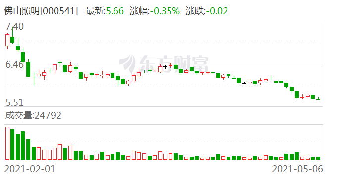 佛山照明股票最新消息深度解析，佛山照明股票最新消息深度解讀與分析