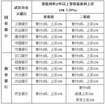 武漢最新銀行房貸利率解析，武漢銀行房貸利率最新解析